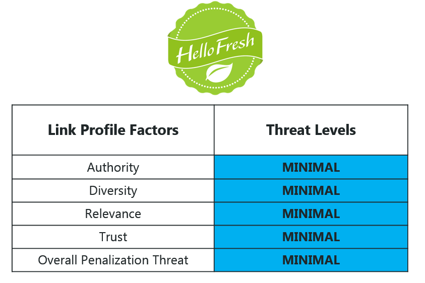 18 Threat Level