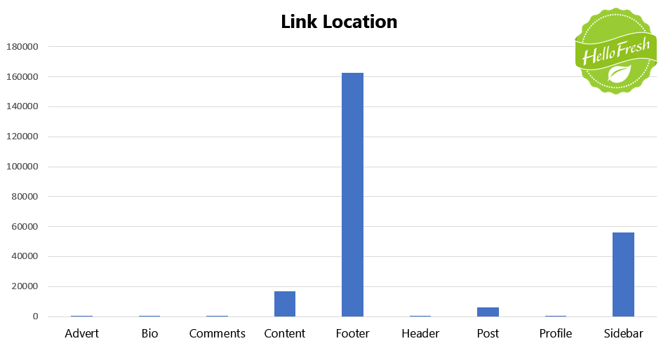 19 Link Location