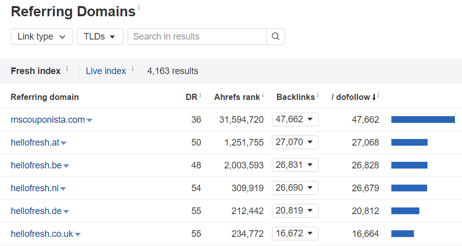 20 Top Referring Domains