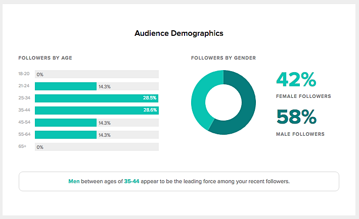 Audience Demographics Sprout Social