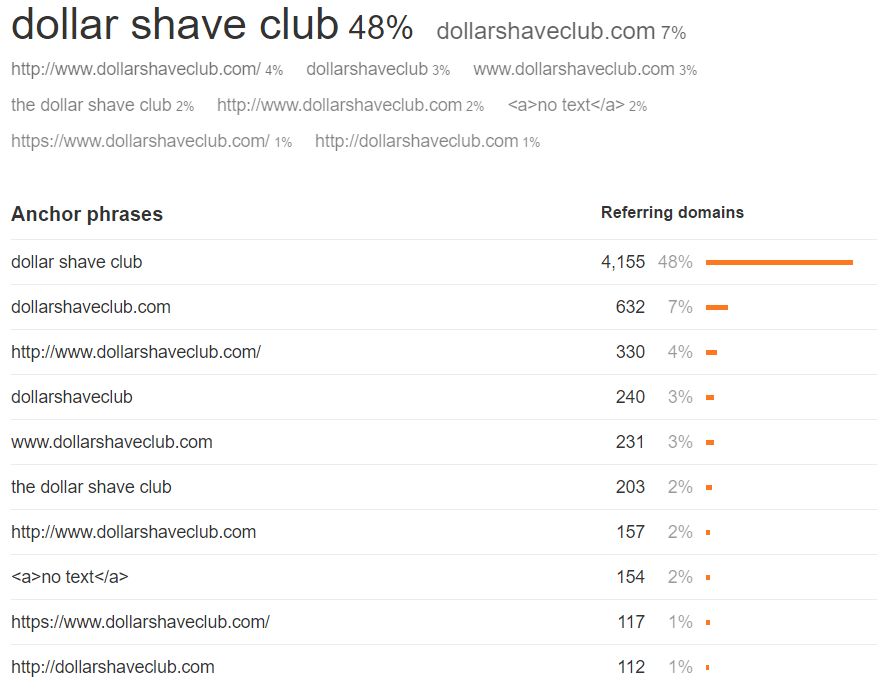 Dollar Shave Club 19 Anchor Cloud