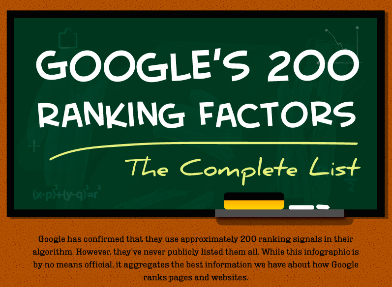 Googles 200 Ranking Factors