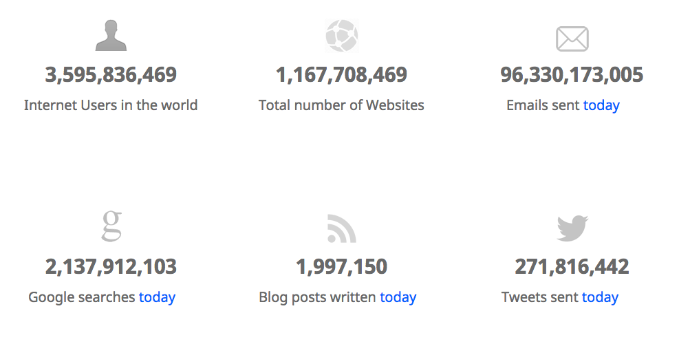 Internet Live Stats