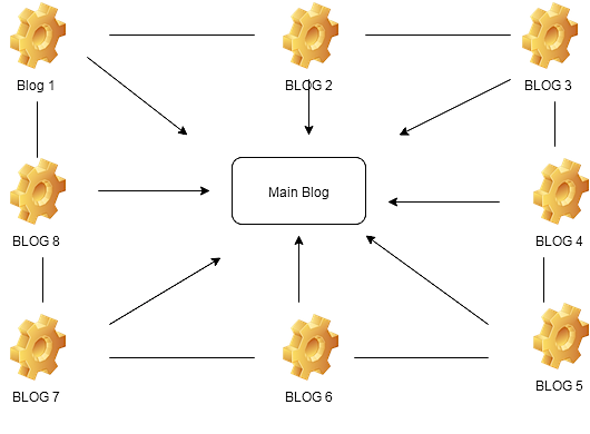 LINK-WHEEL-STRATEGY-1