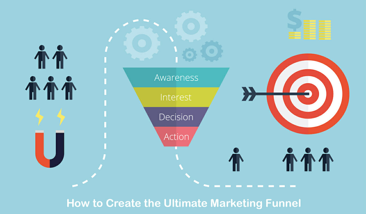 How To Create A Powerful Marketing Funnel Step By Step