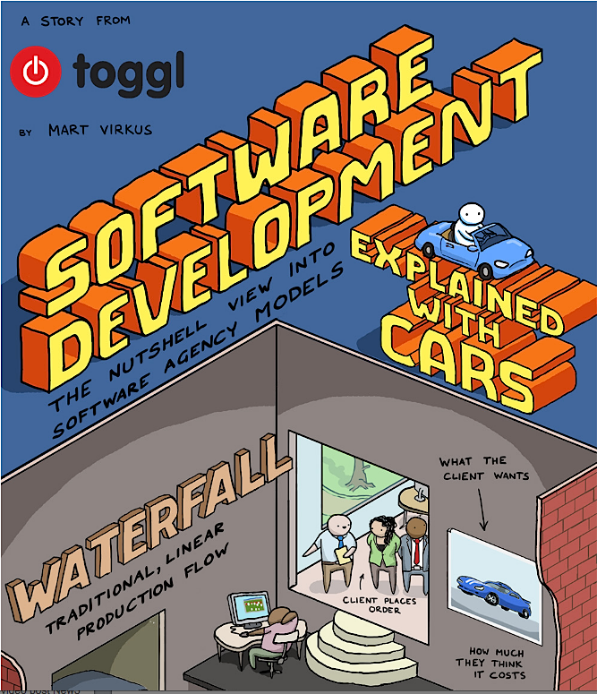 Toggl Software Development infographic