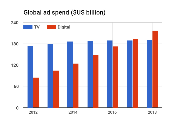 How Ad Blockers Are Changing the Online Advertising Landscape