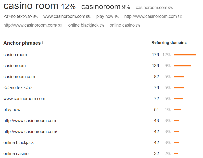 CasinoRoom 14 Anchor Cloud