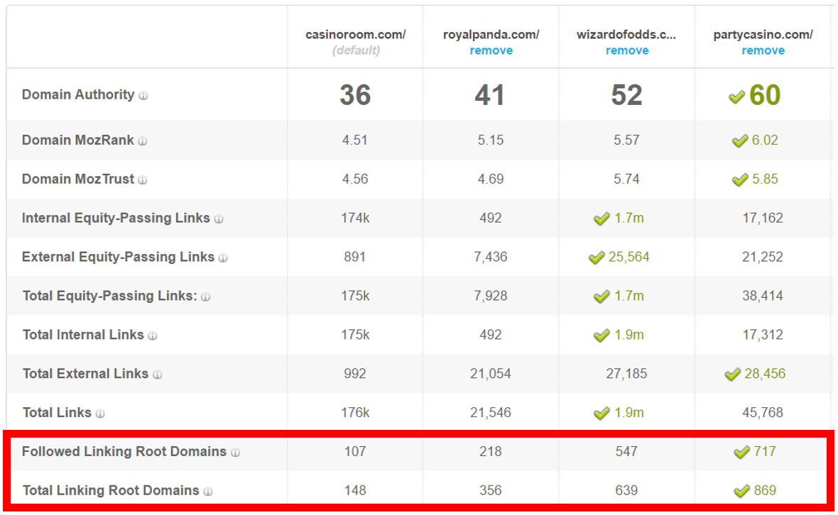 CasinoRoom 2 Link Metrics Comparison