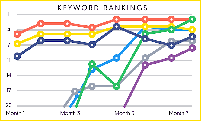 keywords_ranking_results_intuit