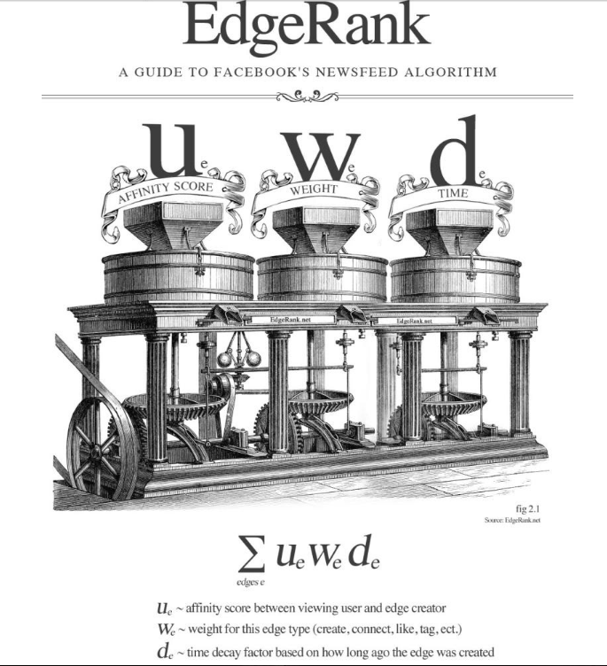 EdgeRank