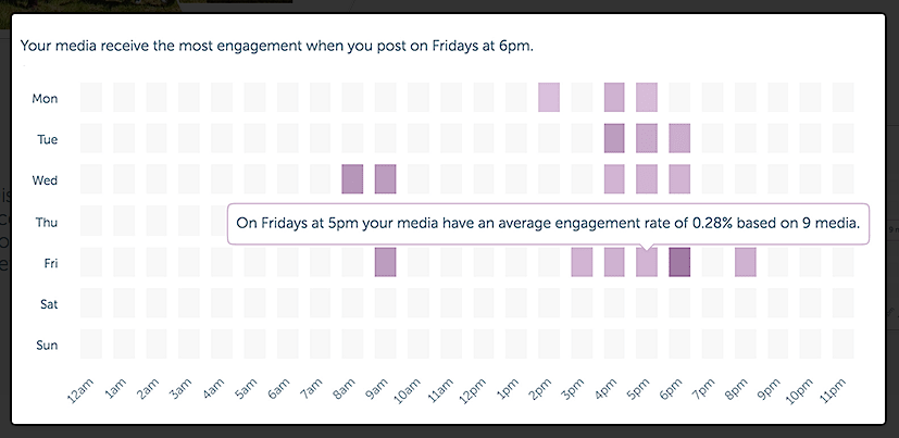 Iconosquare analytics