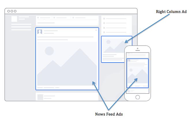 Facebook-Ad-Placement