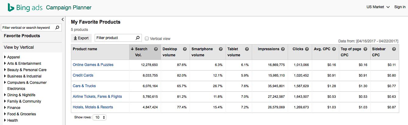 Bing Ads Campaign Planner