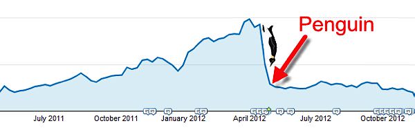 Google-Penguin-Algorithmic-Penalty-Image