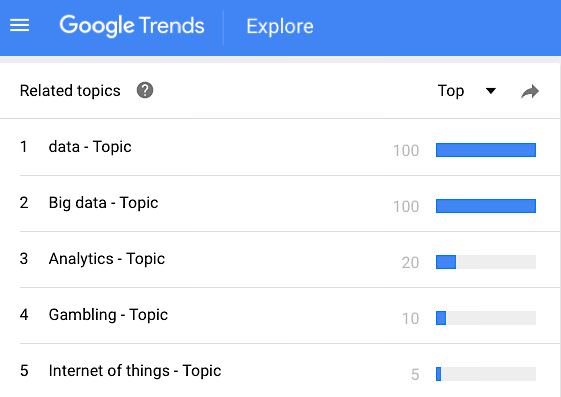 Google Trends - big data