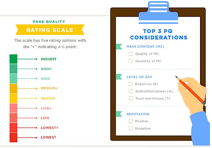 Expert Content_Page Quality Rating Scale