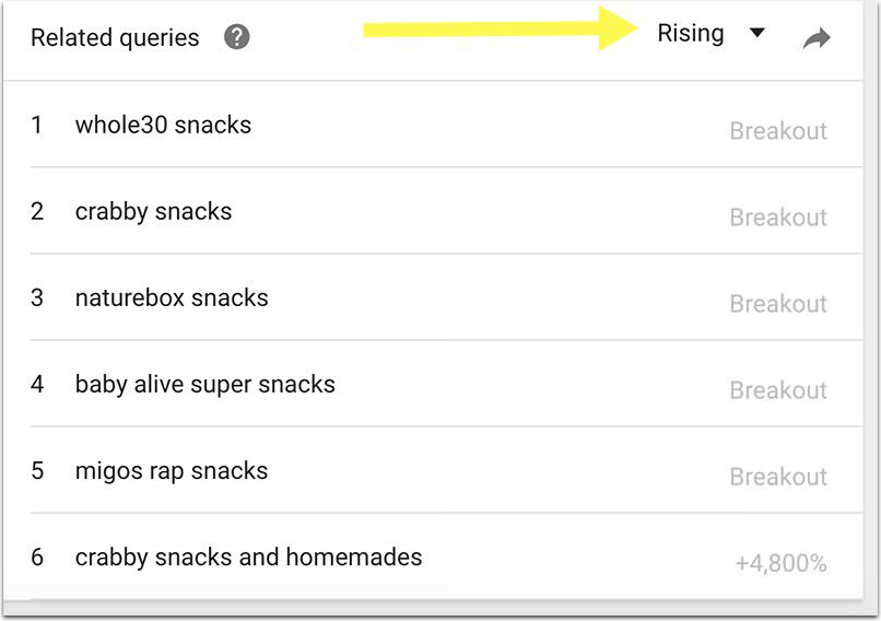 google trends