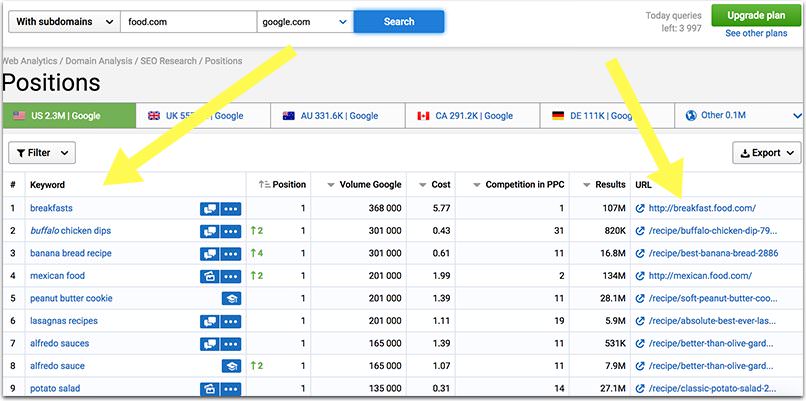 serpstat competitor