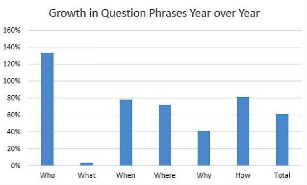 6 Actionable SEO Strategies for Exceptional Customer Service