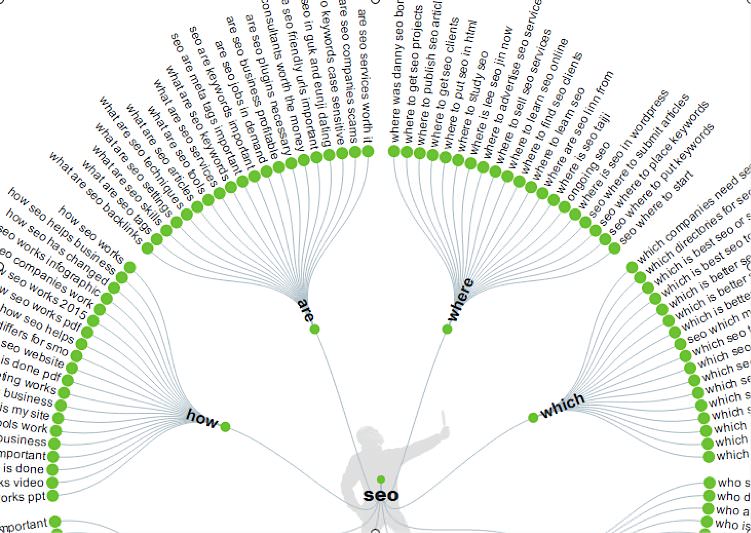 6 Actionable SEO Strategies for Exceptional Customer Service