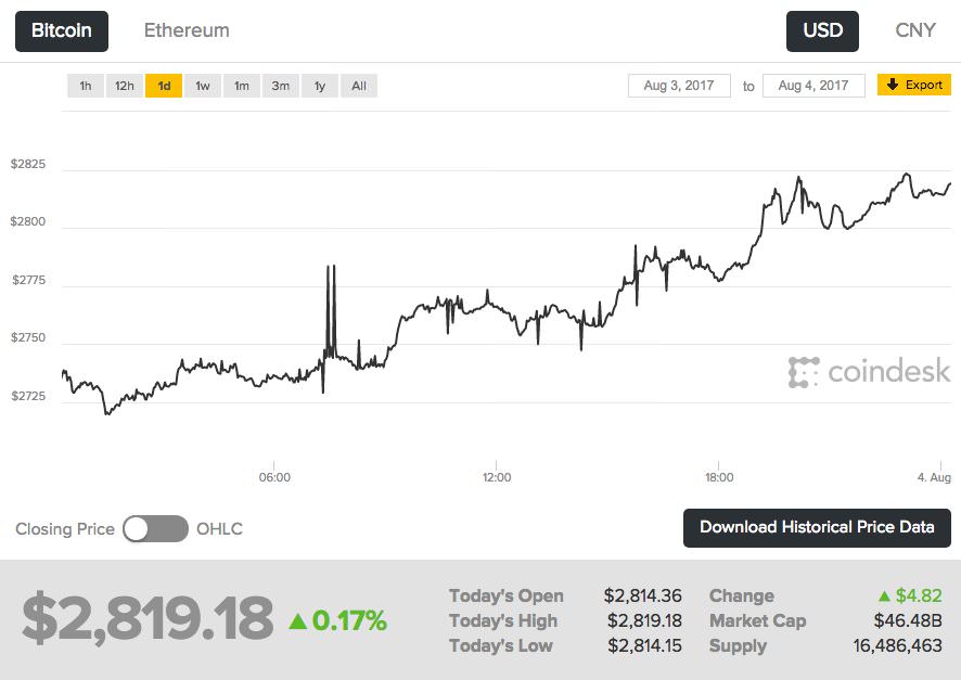 Coindesk_Bitcoin