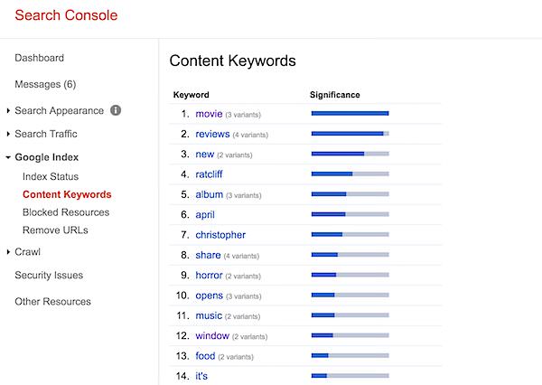 Показатели Серч консоли. Stats content