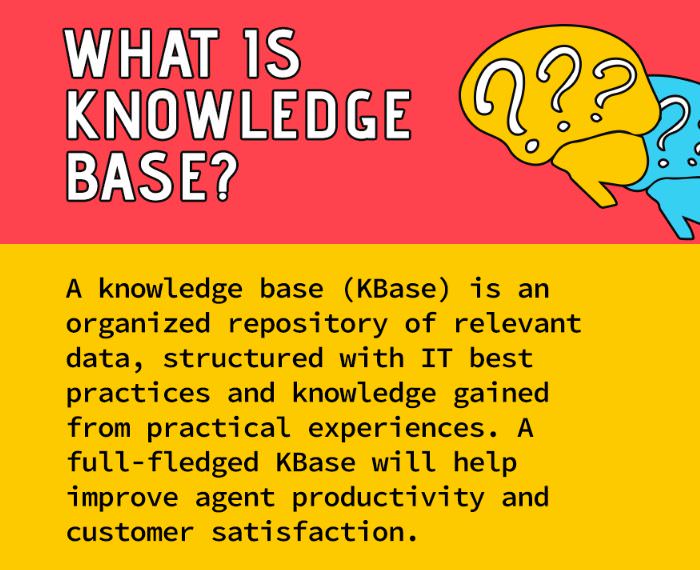 What is knowledge base