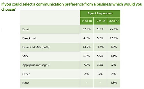 ages-email-brand-communication