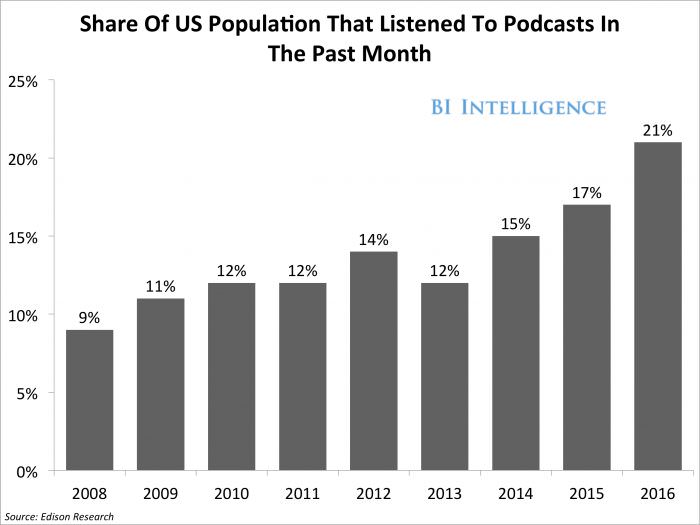 podcast listeners