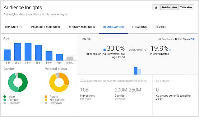 Audience Insights