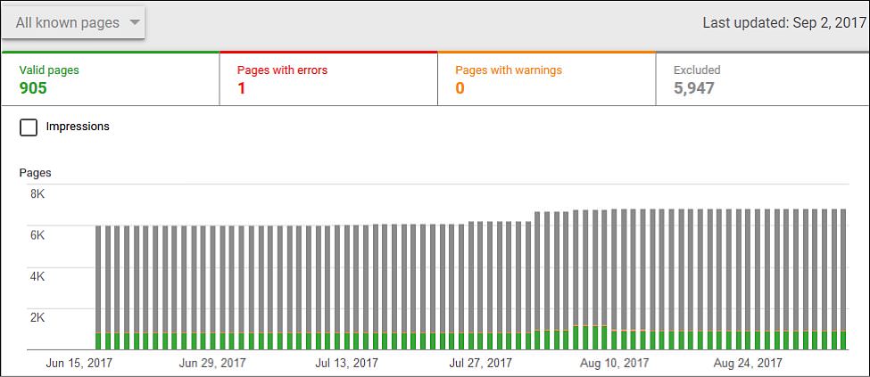 Google Search Console