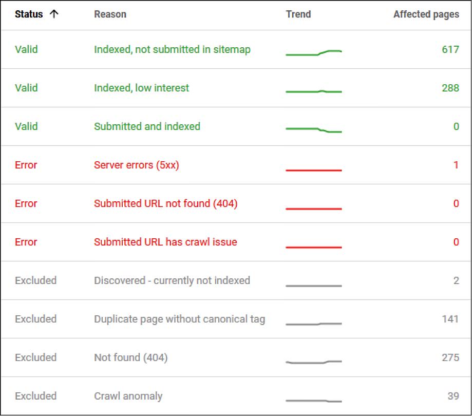 Google Search Console2