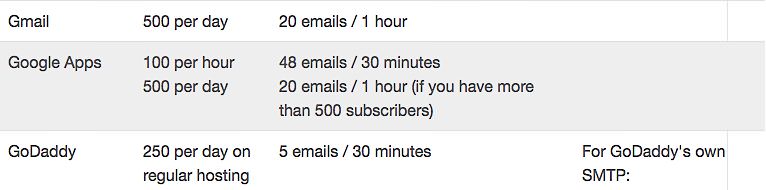 Hosts and their email sending limits