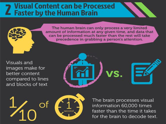 HubSpot - visual content