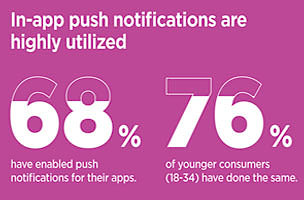 Push-Notifications-304