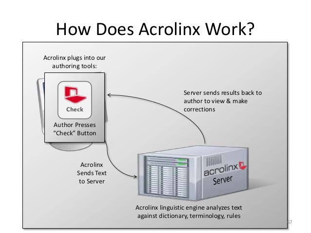 building your case for using acrolinx 67 638