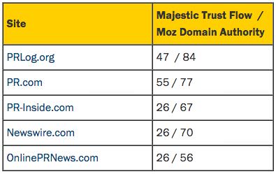 Best Free Press Release Sites