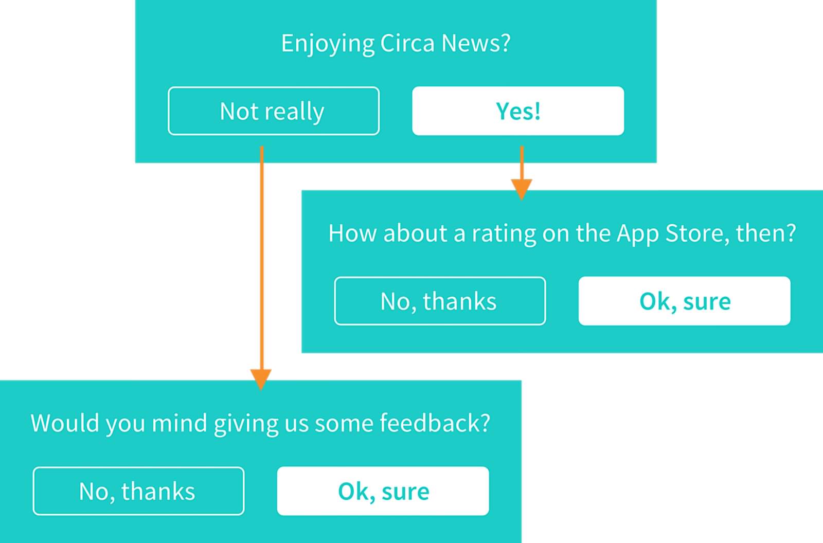 Circa ask users to review your app