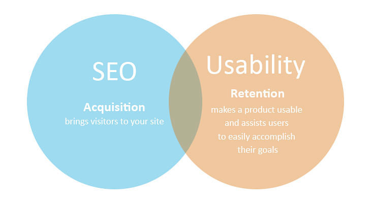 SEO-Usability_V2