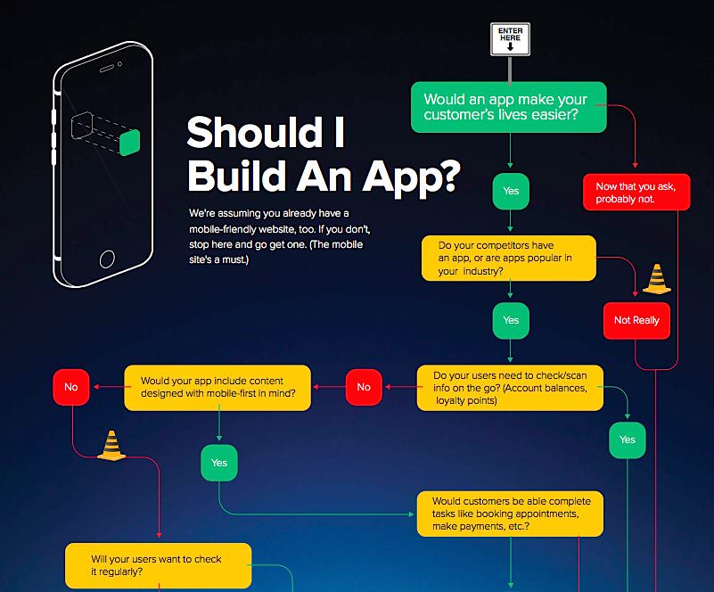 Should I build an app