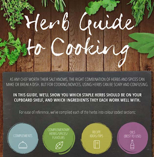 This Infographic Tells you How to Best Use Herbs in Your Cooking
