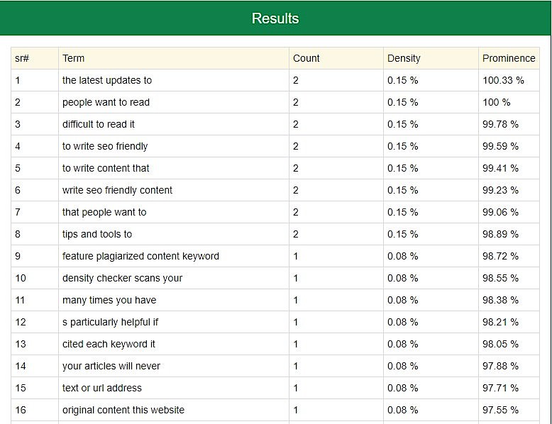 keyword density checker