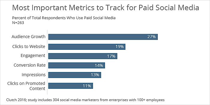 metrics to track