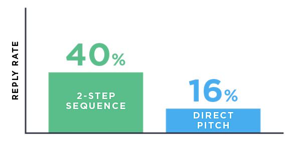 outreach-reply-stats