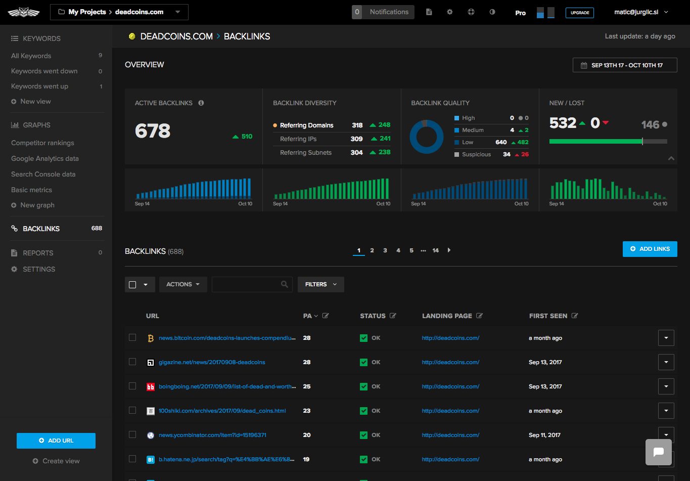 nightwatch backlinks tracking