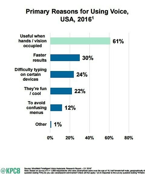 how-voice-search-will-affect-content-marketing