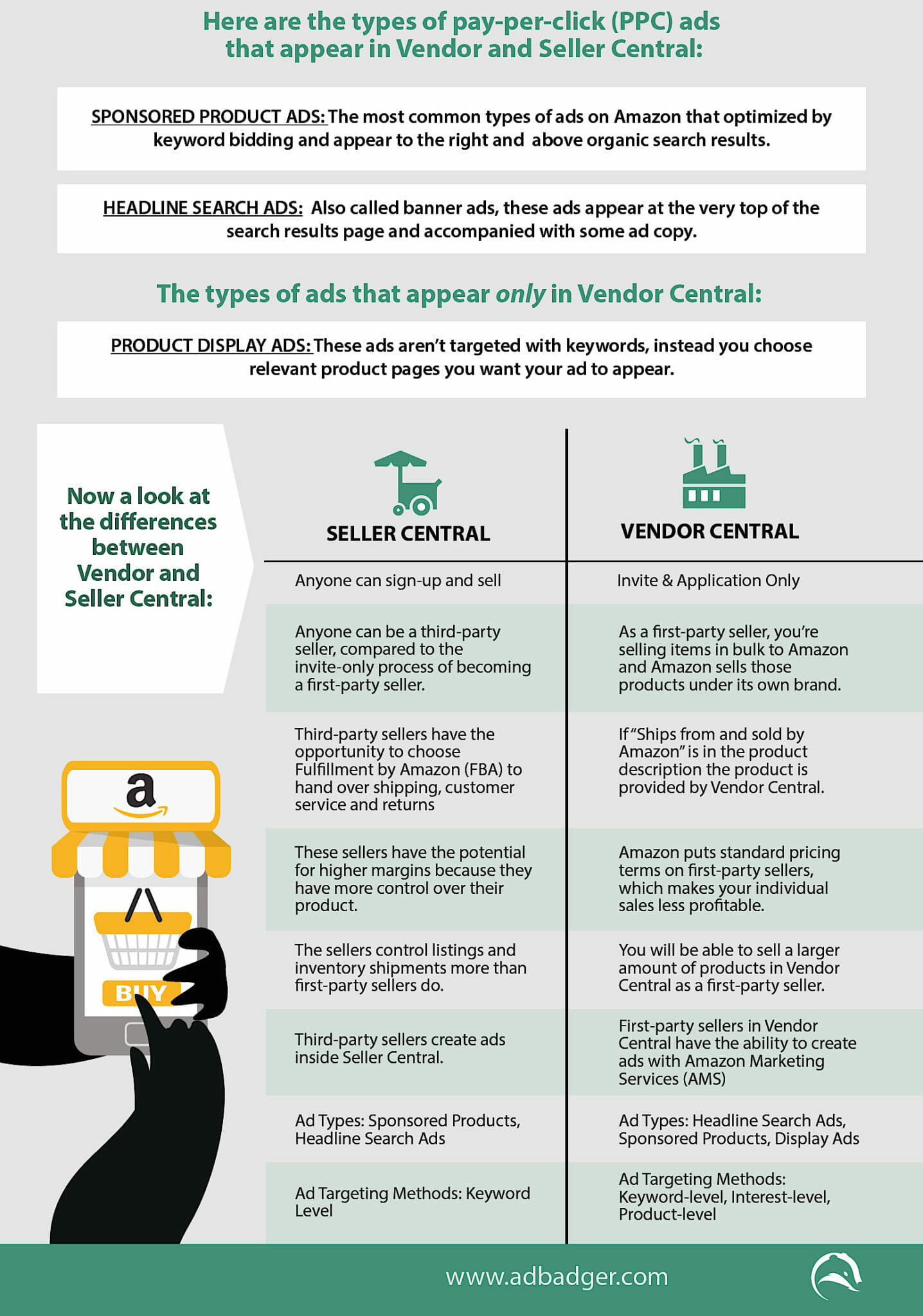 seller central vs vendor central