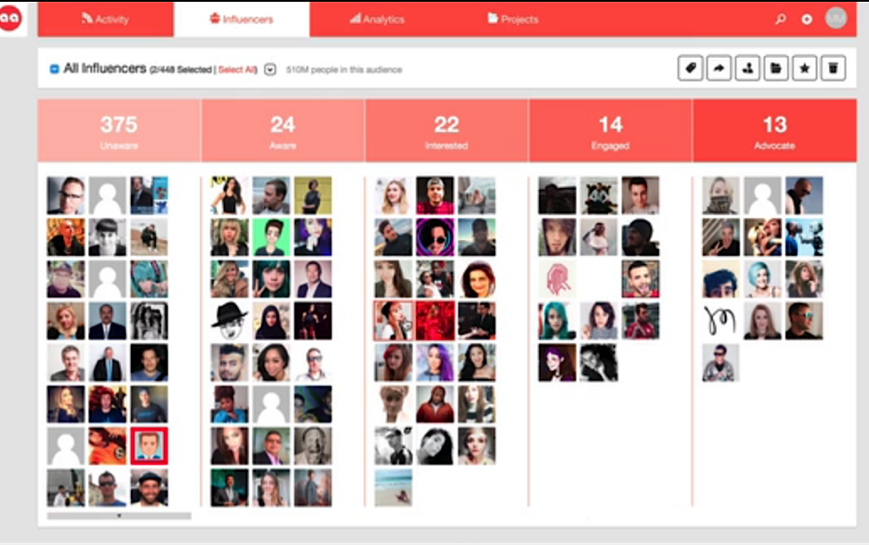 5 Tools to Track Influencer Marketing2