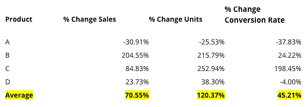 Before and After case study conversion